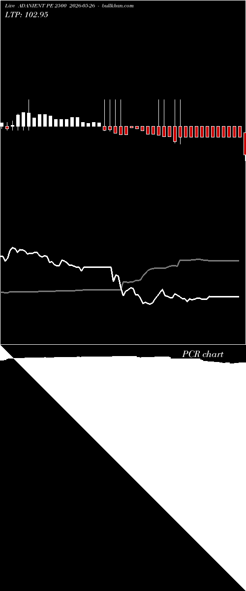  option chart ADANIENT PE 2500 2026-05-26 