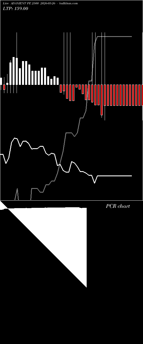  option chart ADANIENT PE 2500 2026-05-26 