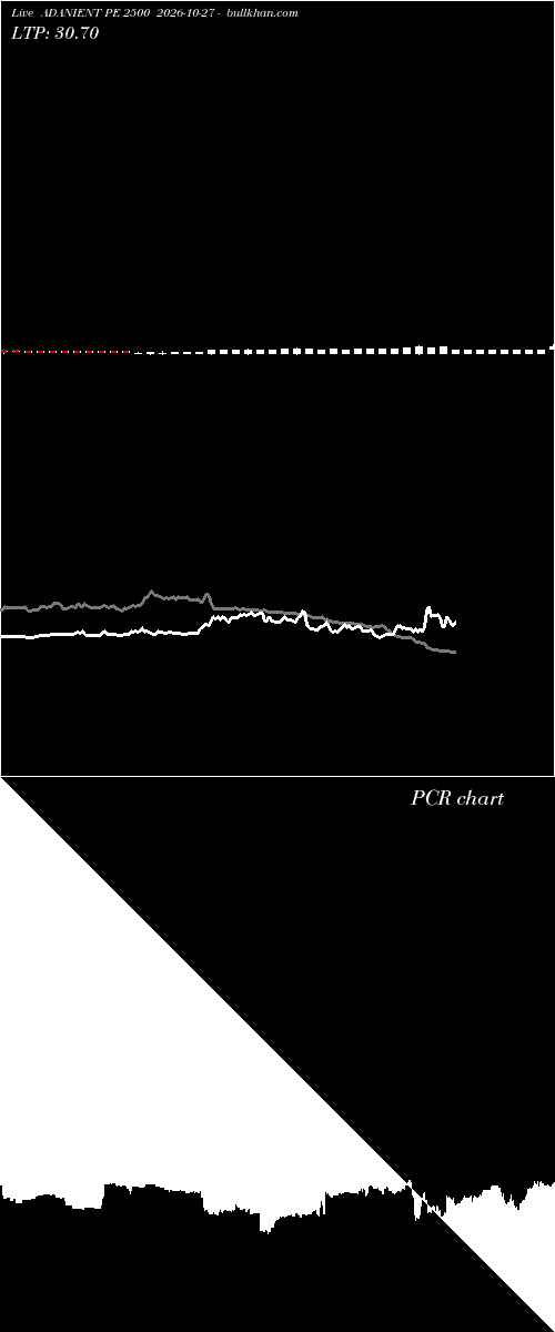 option chart ADANIENT PE 2500 2026-10-27 