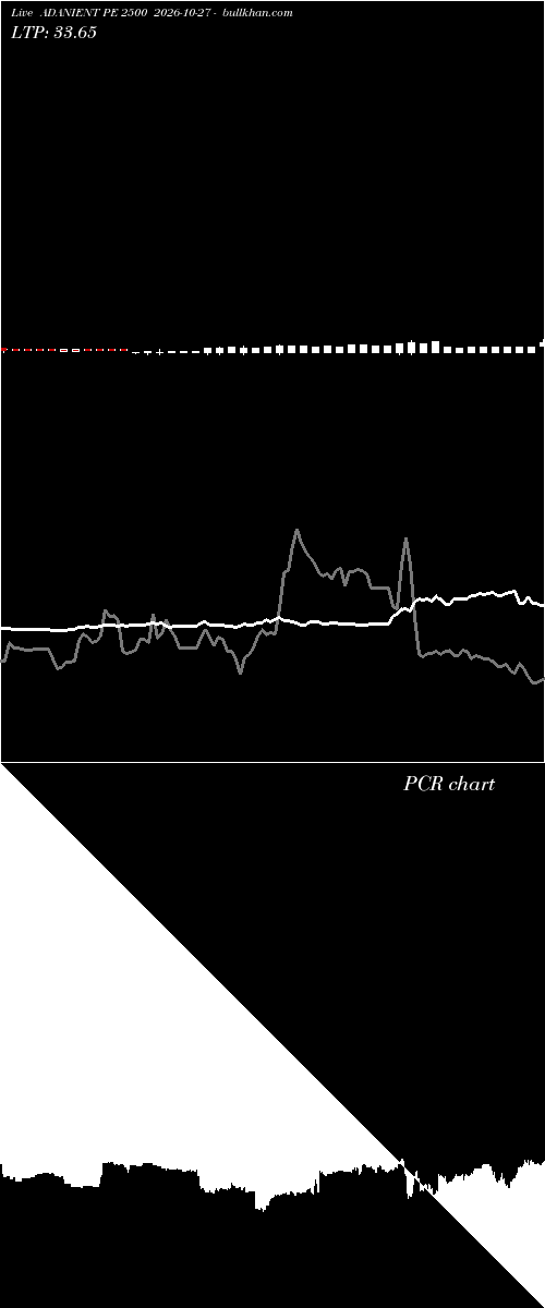  option chart ADANIENT PE 2500 2026-10-27 
