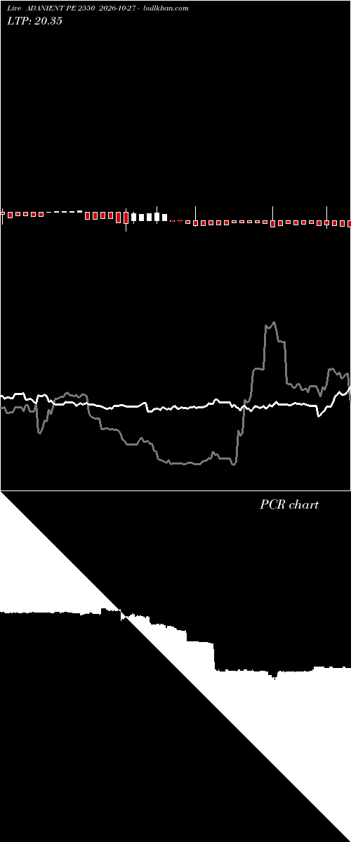  option chart ADANIENT PE 2550 2026-10-27 