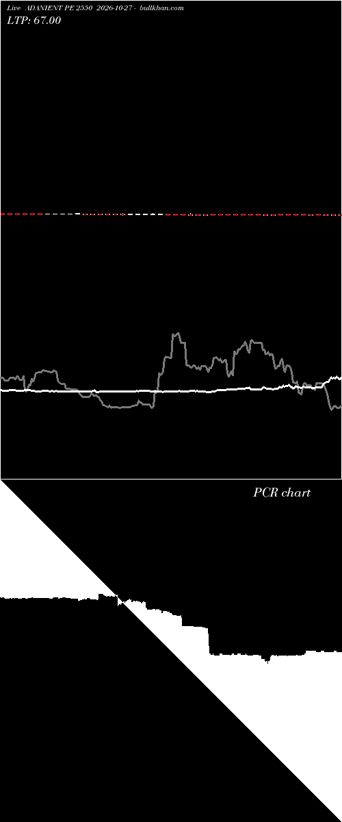  option chart ADANIENT PE 2550 2026-10-27 