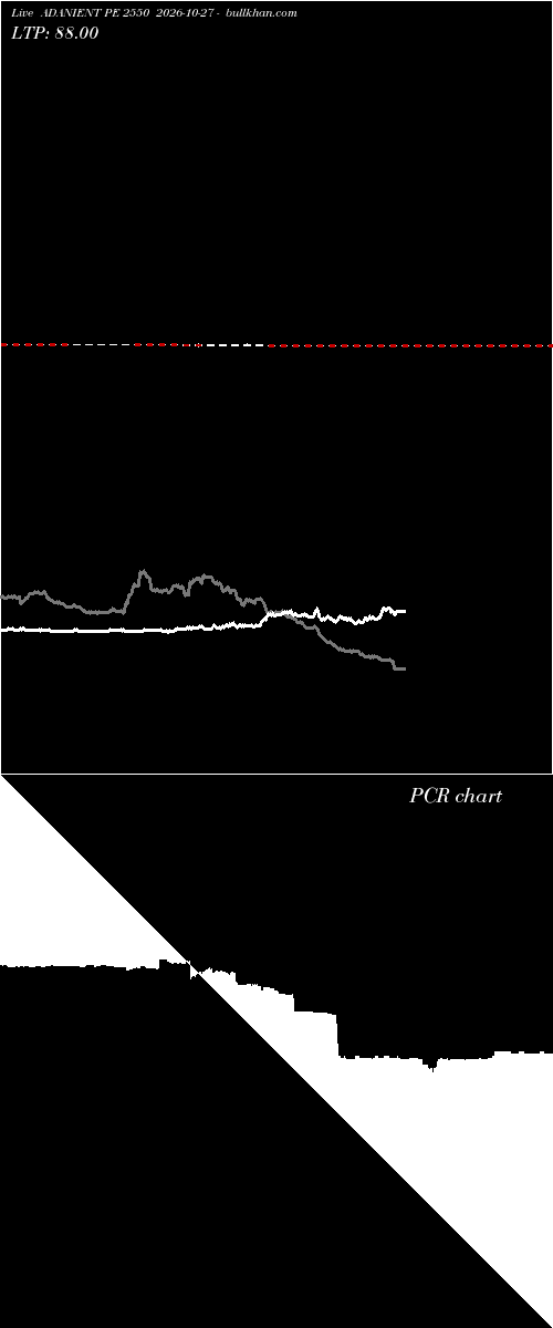  option chart ADANIENT PE 2550 2026-10-27 