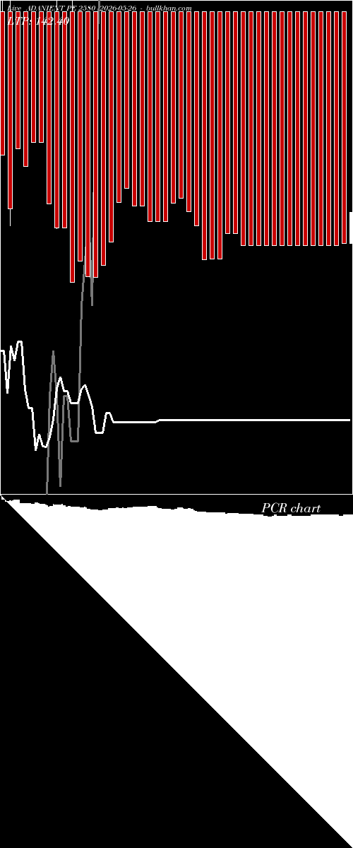  option chart ADANIENT PE 2580 2026-05-26 