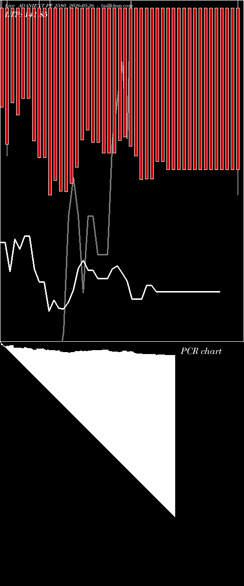  option chart ADANIENT PE 2580 2026-05-26 