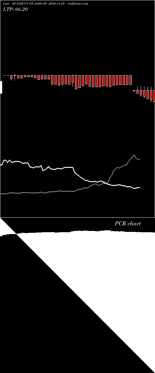  option chart ADANIENT PE 2600.00 2026-11-23 