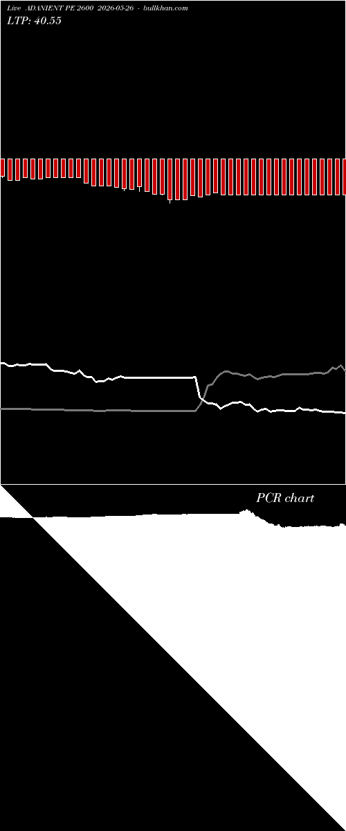  option chart ADANIENT PE 2600 2026-05-26 