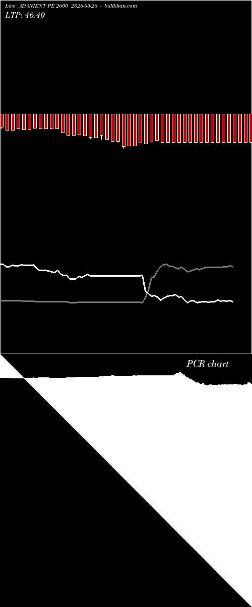  option chart ADANIENT PE 2600 2026-05-26 