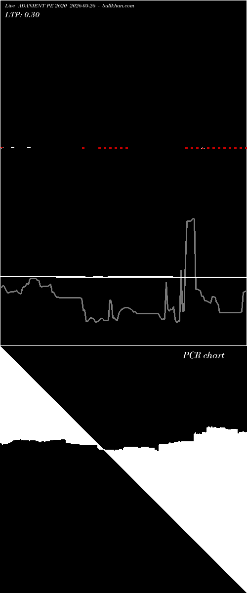  option chart ADANIENT PE 2620 2026-05-26 