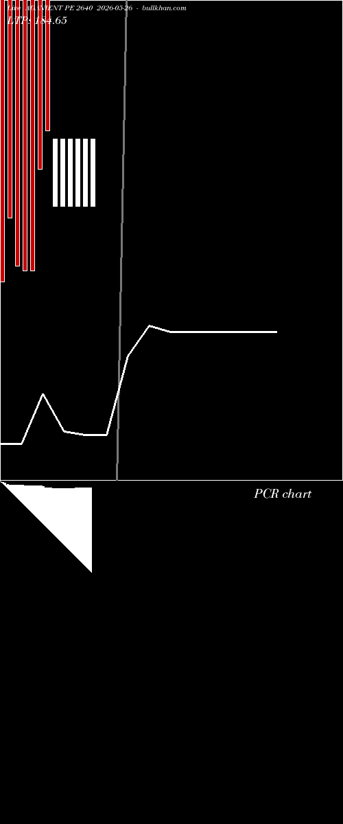  option chart ADANIENT PE 2640 2026-05-26 