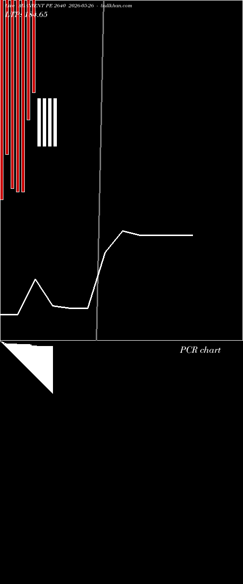  option chart ADANIENT PE 2640 2026-05-26 