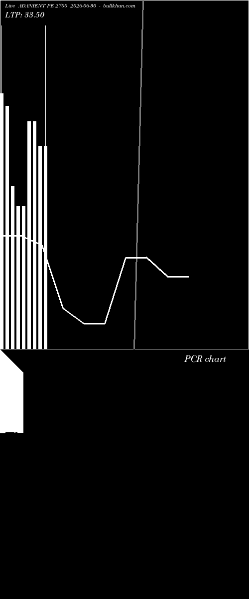  option chart ADANIENT PE 2700 2026-06-30 