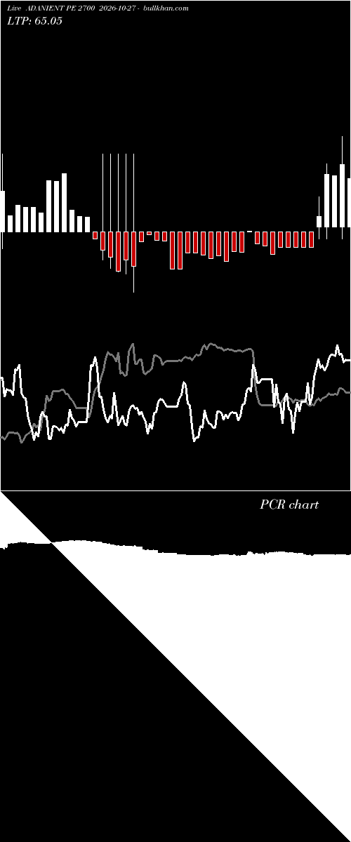  option chart ADANIENT PE 2700 2026-10-27 