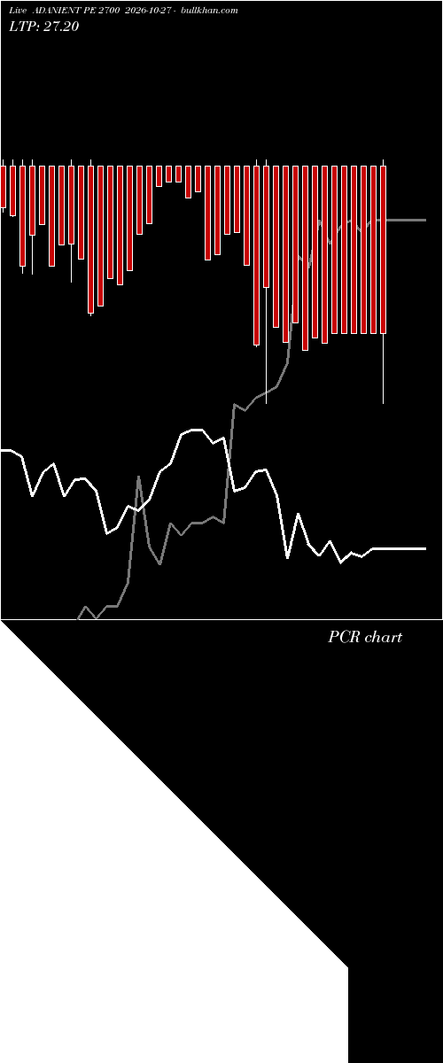 option chart ADANIENT PE 2700 2026-10-27 