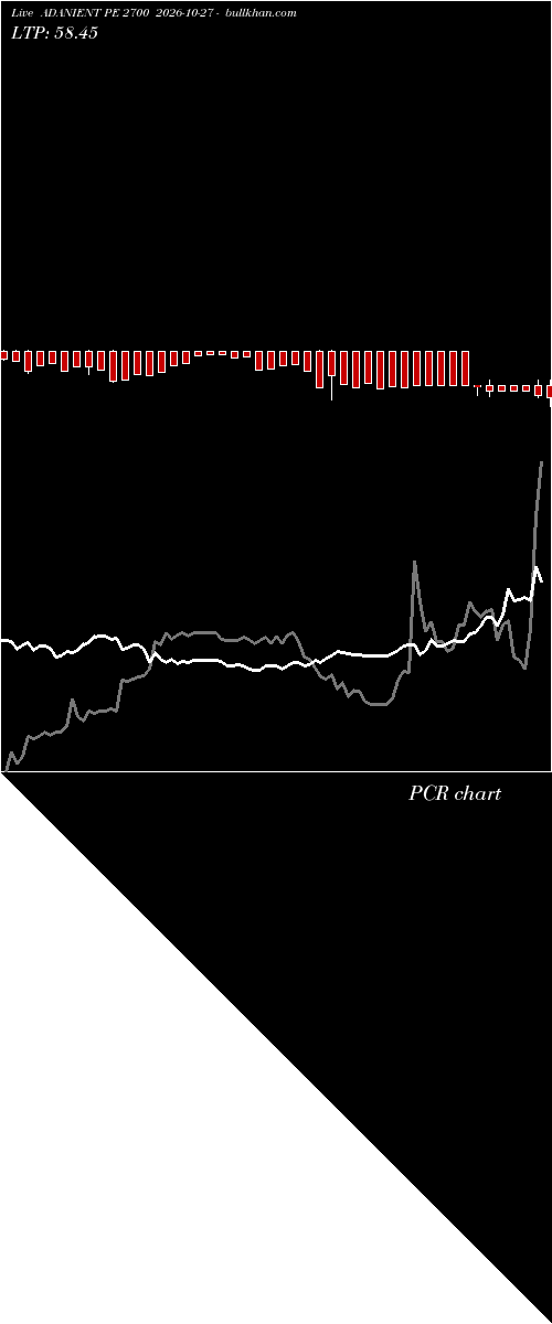  option chart ADANIENT PE 2700 2026-10-27 