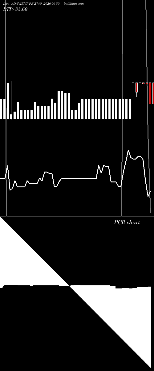  option chart ADANIENT PE 2740 2026-06-30 