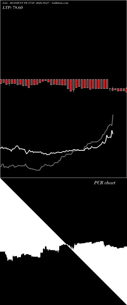  option chart ADANIENT PE 2750 2026-10-27 