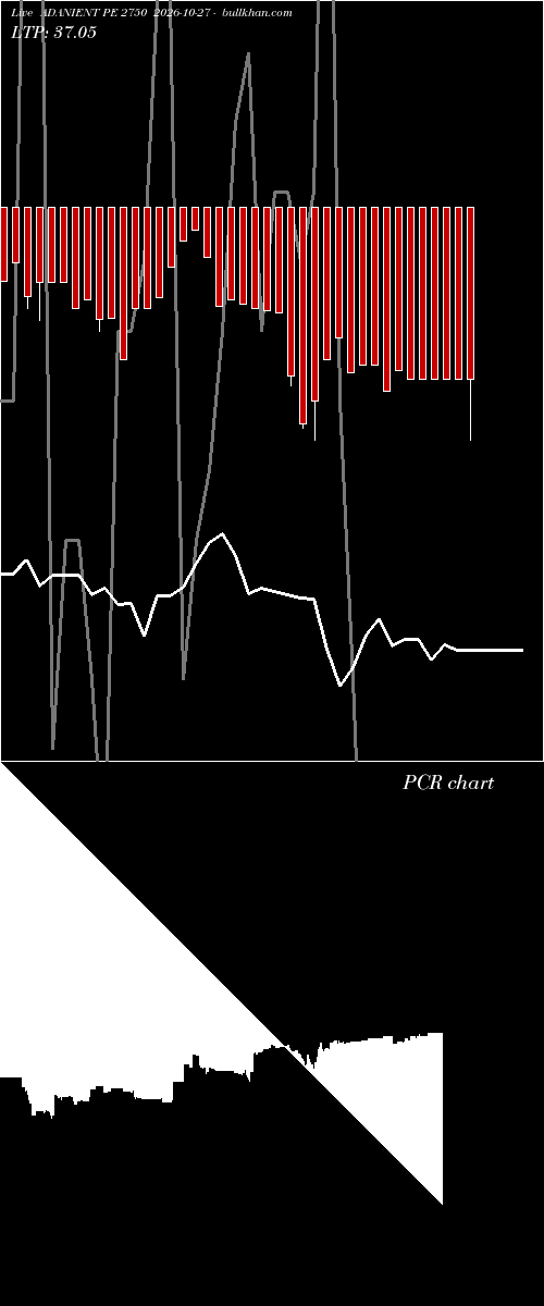  option chart ADANIENT PE 2750 2026-10-27 