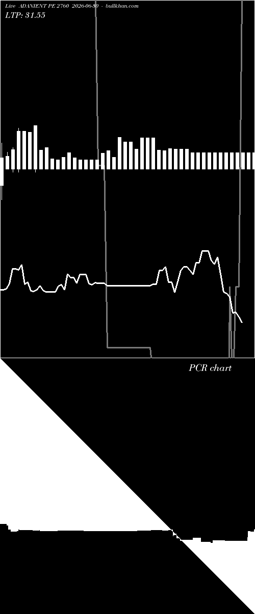  option chart ADANIENT PE 2760 2026-06-30 
