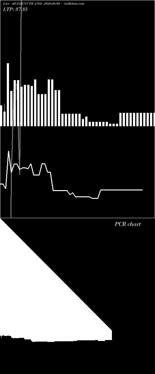  option chart ADANIENT PE 2760 2026-06-30 