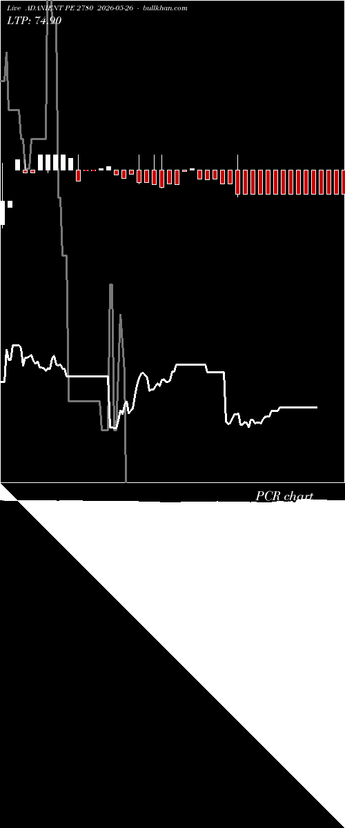  option chart ADANIENT PE 2780 2026-05-26 
