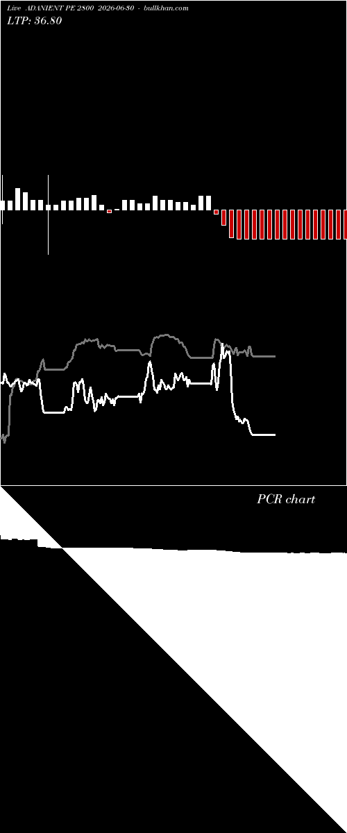  option chart ADANIENT PE 2800 2026-06-30 