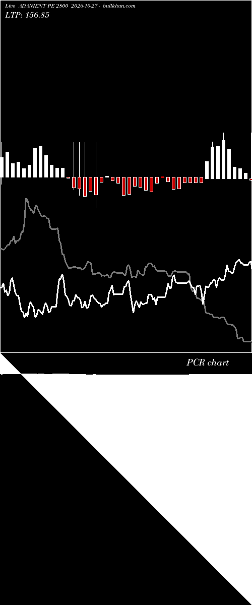 option chart ADANIENT PE 2800 2026-10-27 