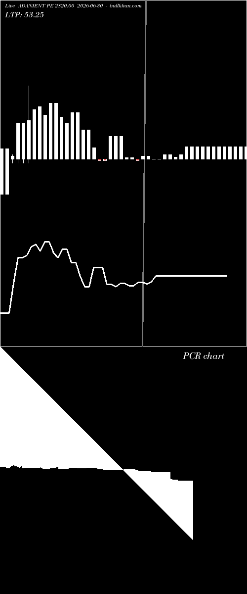  option chart ADANIENT PE 2820.00 2026-06-30 