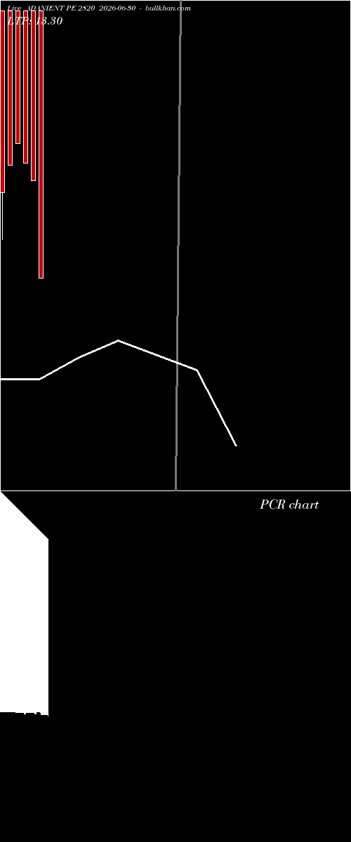  option chart ADANIENT PE 2820 2026-06-30 