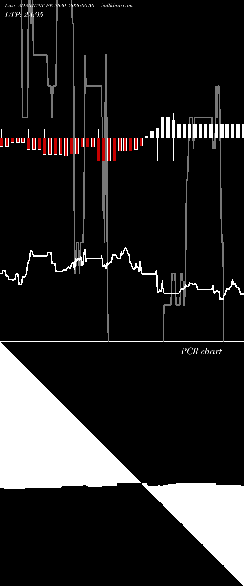  option chart ADANIENT PE 2820 2026-06-30 