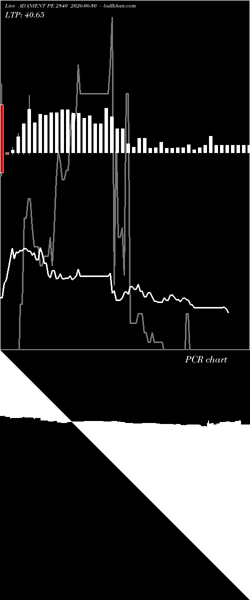  option chart ADANIENT PE 2840 2026-06-30 