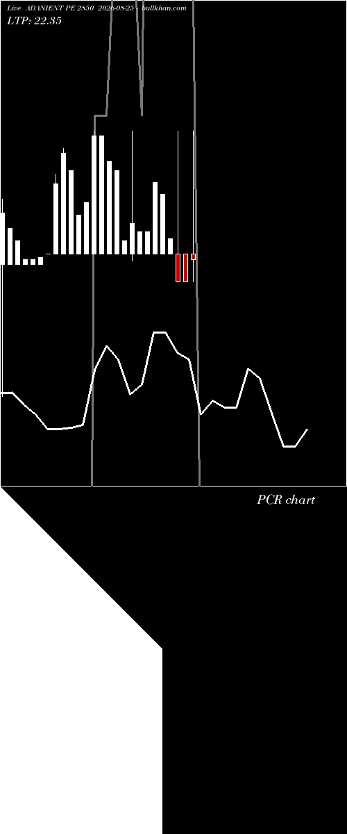  option chart ADANIENT PE 2850 2026-08-25 