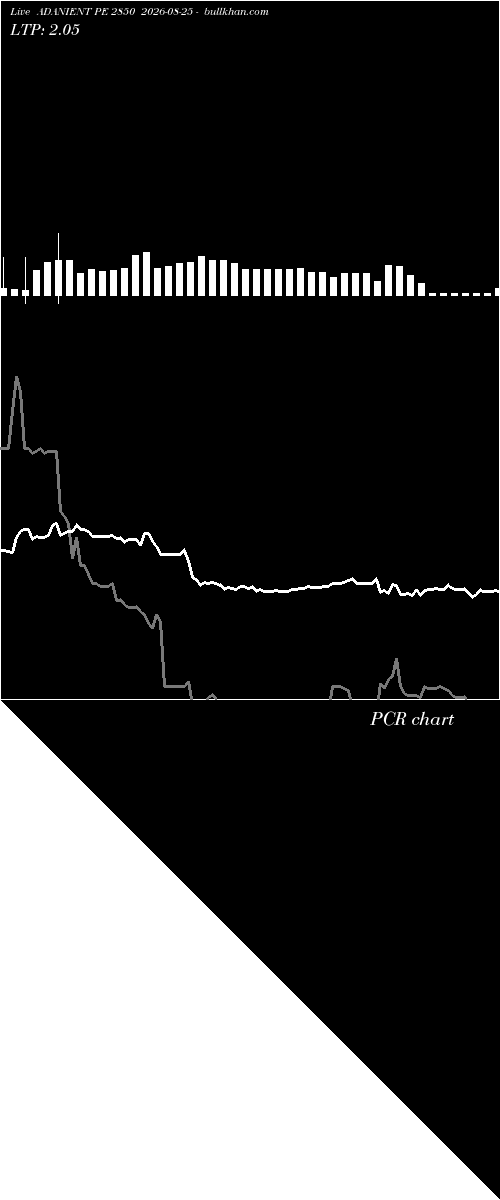  option chart ADANIENT PE 2850 2026-08-25 