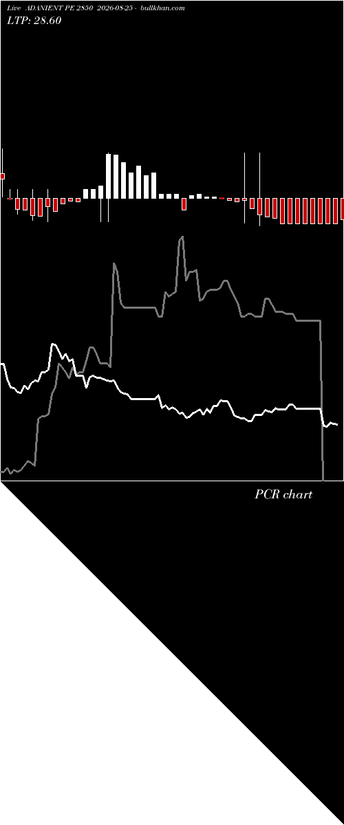  option chart ADANIENT PE 2850 2026-08-25 