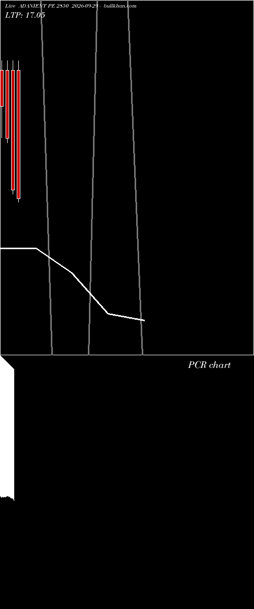 option chart ADANIENT PE 2850 2026-09-29 