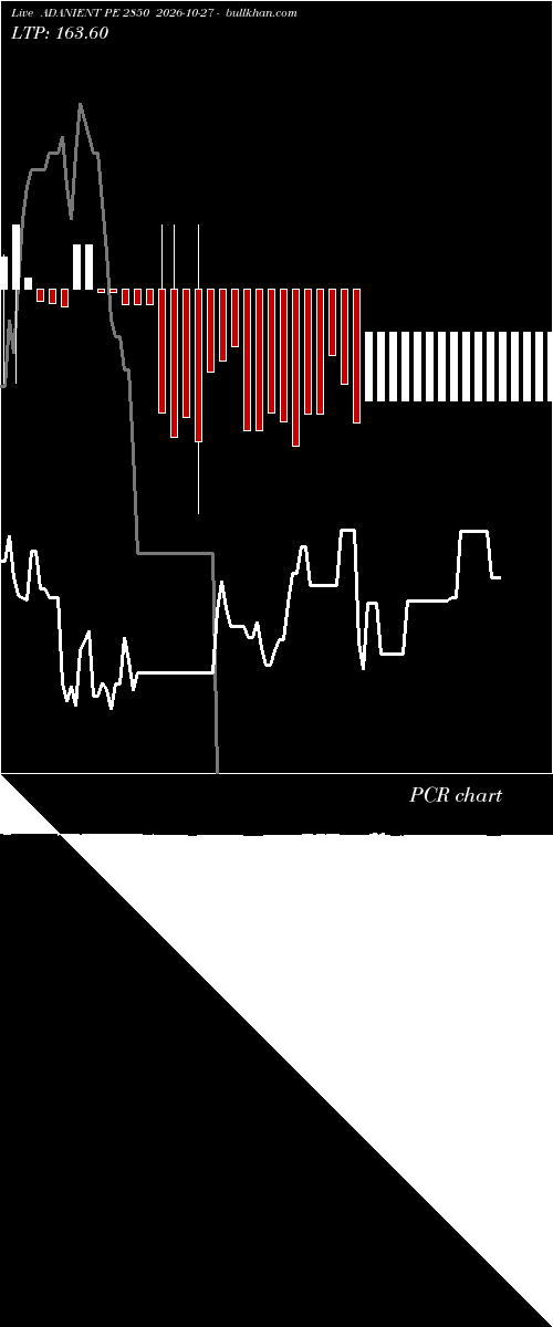  option chart ADANIENT PE 2850 2026-10-27 