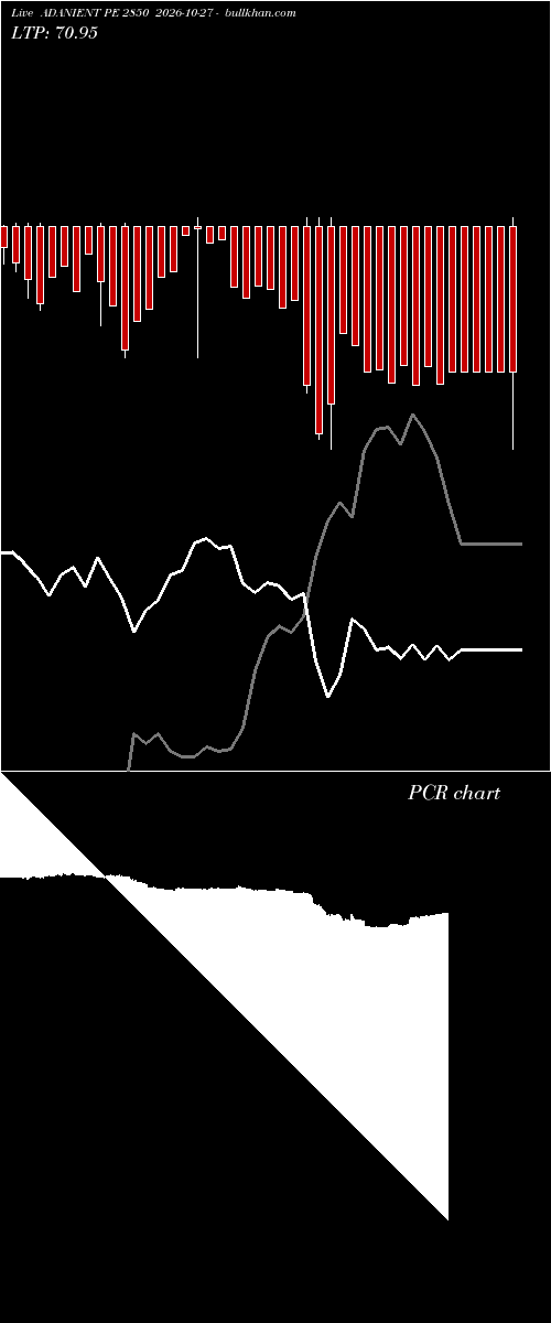  option chart ADANIENT PE 2850 2026-10-27 