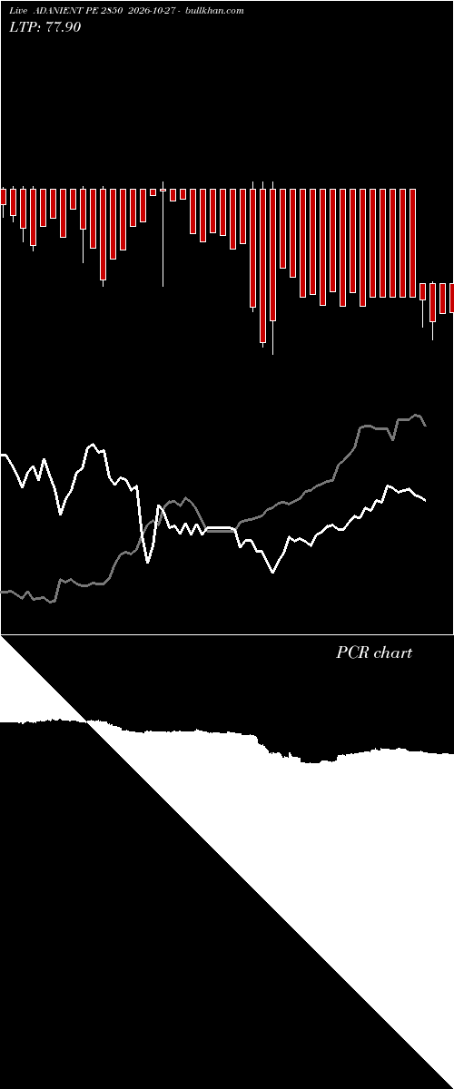  option chart ADANIENT PE 2850 2026-10-27 