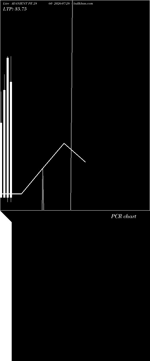  option chart ADANIENT PE 2860 2026-07-28 