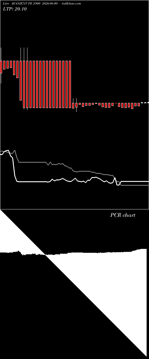  option chart ADANIENT PE 2900 2026-06-30 
