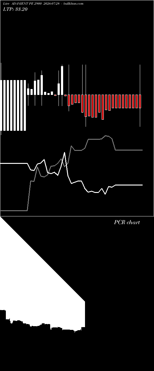  option chart ADANIENT PE 2900 2026-07-28 