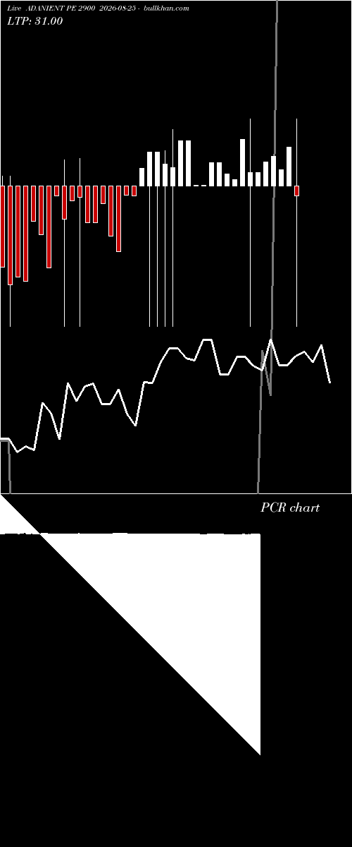  option chart ADANIENT PE 2900 2026-08-25 