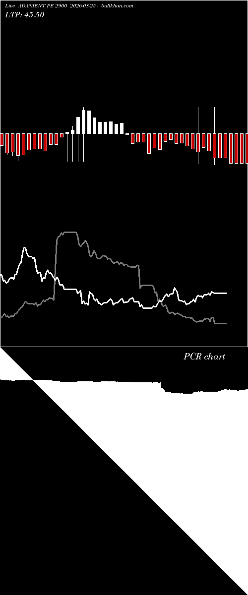  option chart ADANIENT PE 2900 2026-08-25 