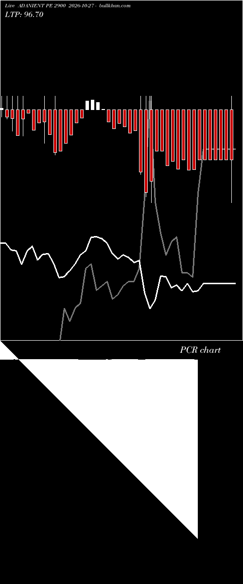  option chart ADANIENT PE 2900 2026-10-27 