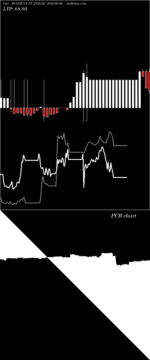  option chart ADANIENT PE 2920.00 2026-06-30 
