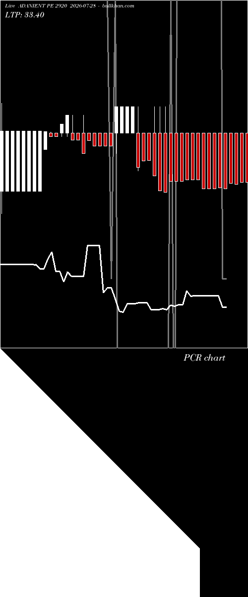  option chart ADANIENT PE 2920 2026-07-28 