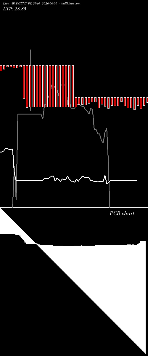  option chart ADANIENT PE 2940 2026-06-30 