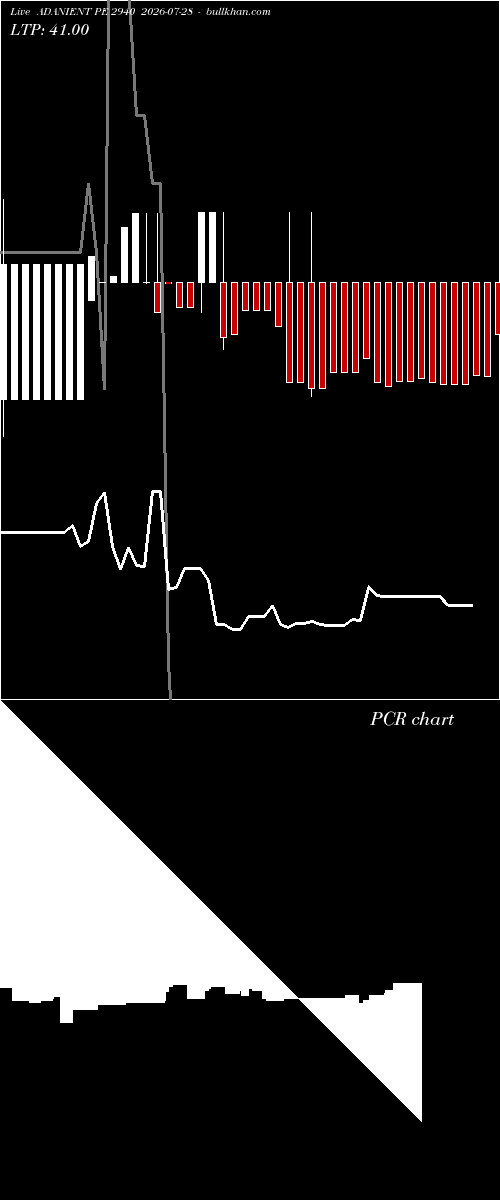  option chart ADANIENT PE 2940 2026-07-28 