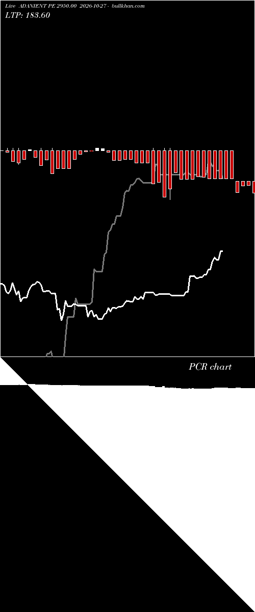  option chart ADANIENT PE 2950.00 2026-10-27 