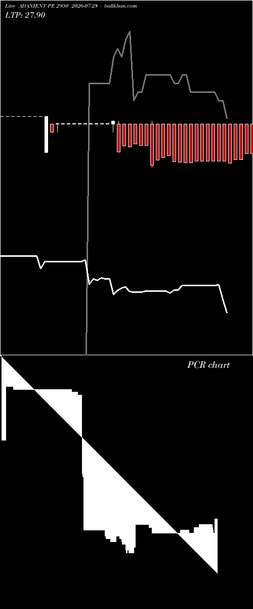  option chart ADANIENT PE 2950 2026-07-28 